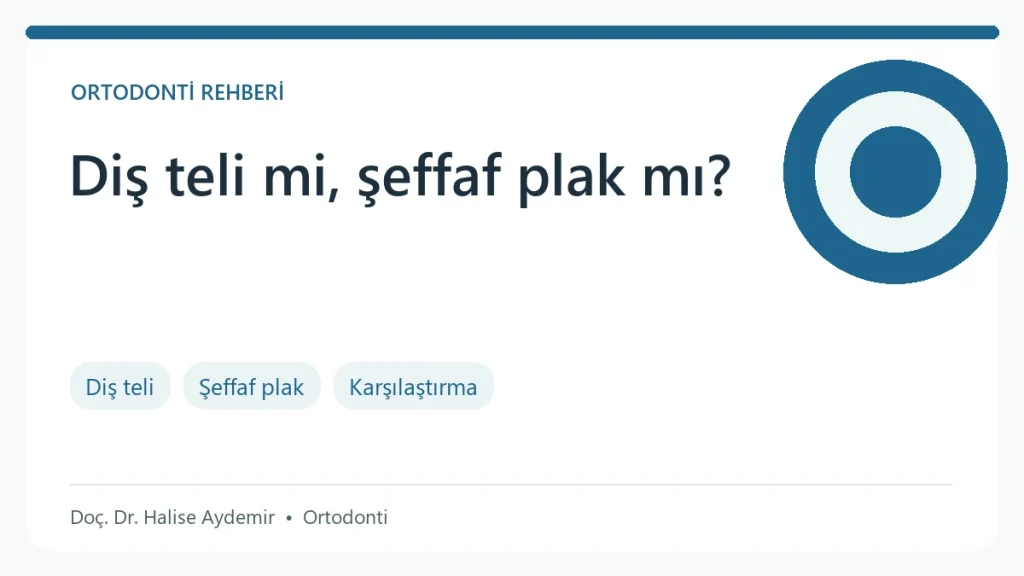 Diş Teli mi, Şeffaf Plaklar mı? konulu ortodonti rehberi: değerlendirme ve tedavi başlıkları